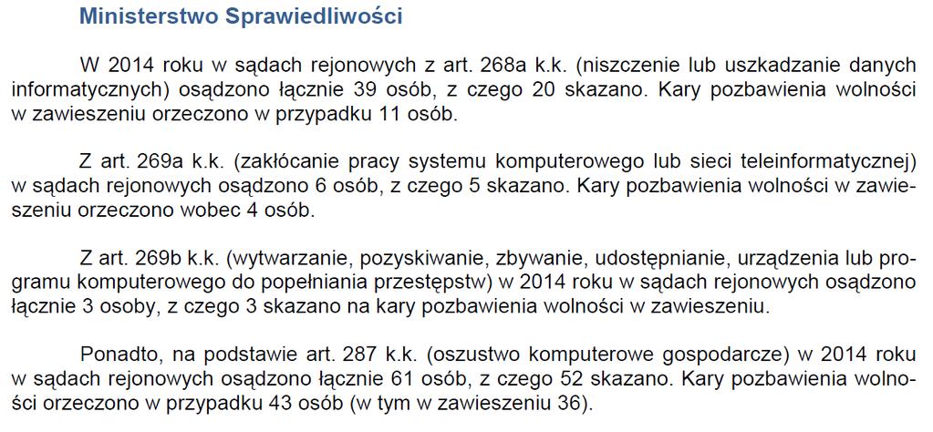 Osoby osądzone za przestępstwa komputerowe Źródło: