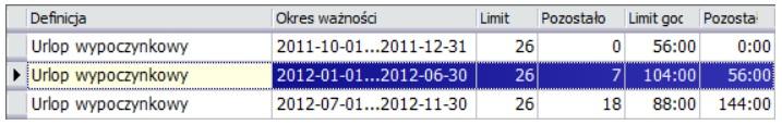 Jeżeli pracownik poprosi o świadectwo pracy do zakończonej umowy, pomimo kontynuacji zatrudnienia, to za niewykorzystany urlop wypoczynkowy z pierwszego okresu może otrzymać ekwiwalent bądź ustalić z