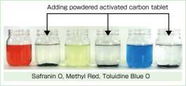 Barwniki organiczne Potencjał adsorpcji metali i związków nieorganicznych na węglu aktywnym rodzaj adsorbatu antymon,