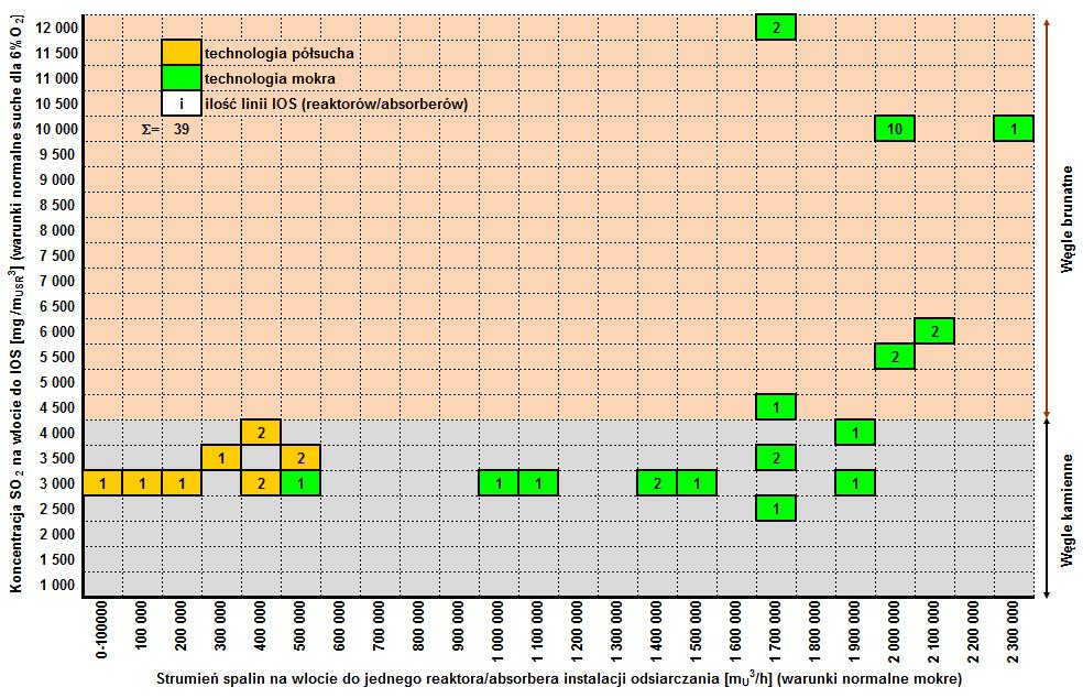 11 Mapa referencji RAF