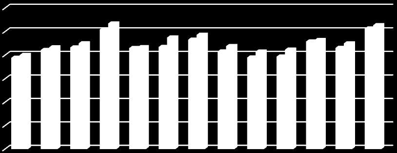 weforum.org/docs/wef_nri_2012 2015_Historical_Dataset.xlsx [dostęp: 20.08.2015] Obok Estonii, do krajów EŚW osiągających najlepsze wyniki trzeba zaliczyć Litwę, Łotwę, Słowenię i Czechy.