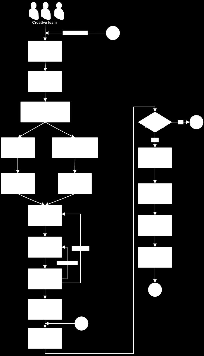 Implementation guidelines for a temporal intelligent system supporting... 51 Figure 1.