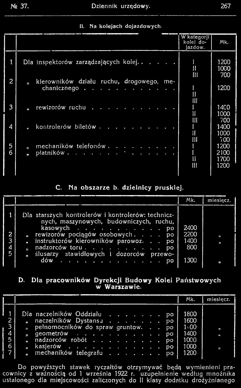 .. po 1400 V 4 nadzorców to ru... po 800 5 ślusarzy stawidłowych i dozorców przewodów...po 1300 n D. Dla pracowników Dyrekcji Budowy Kolei Państwowych w Warszawie. Mk. miesięcz.