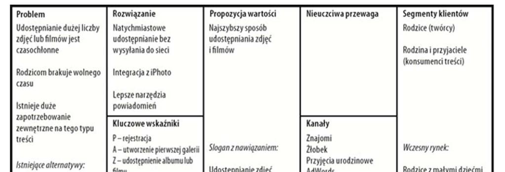 LEAN CANVAS STUDIUM PRZYPADKU Studium przypadku: Lean Canvas dla aplikacji Cloudfire,