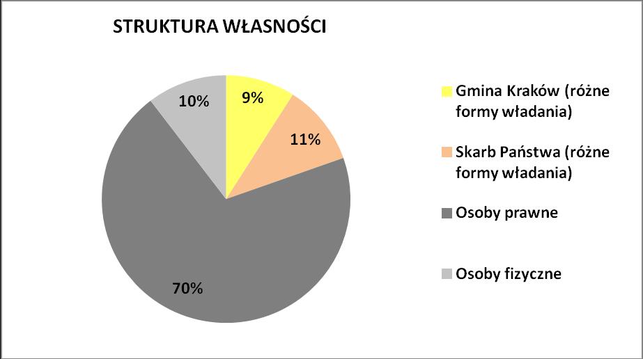 system ciepłowniczy Część obszaru objętego analizą znajduje się w zasięgu miejskiego systemu ciepłowniczego