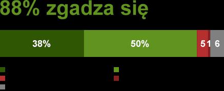 Czy stanowisko polityków dotyczące odnawialnych źródeł energii oraz zmiany klimatu może mieć wpływ na to,