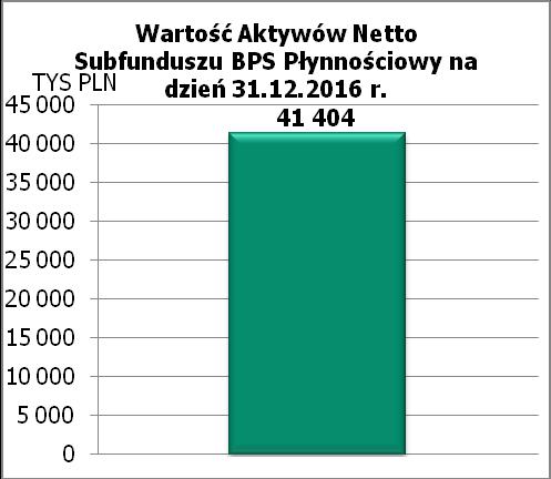 2) Wielkość średniej stopy zwrotu z inwestycji w Jednostki Uczestnictwa Subfunduszu za ostatnie 2 lata w przypadku Subfunduszy prowadzących działalność nie dłużej niż 3 lata, albo za