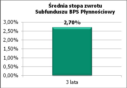 Uczestnictwa na koniec ostatniego roku obrotowego i na koniec roku obrotowego poprzedzającego okres, dla którego jest dokonywane obliczenie, przez odpowiednio 2, 3, 5 albo 10 lat: 3)