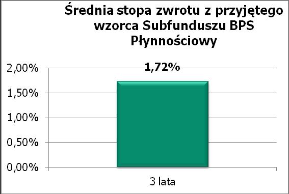 Subfunduszu, zwanego dalej "wzorcem" (benchmark), a także informację o dokonanych zmianach wzorca, jeżeli miały miejsce.