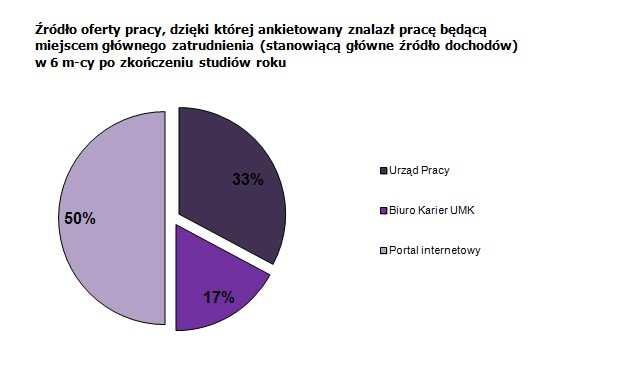 4. PROGNOZY RYNKU PRACY BAROMETR ZAWODÓW Barometr zawodów to badanie, które przewiduje zapotrzebowanie na pracowników na kolejny rok.