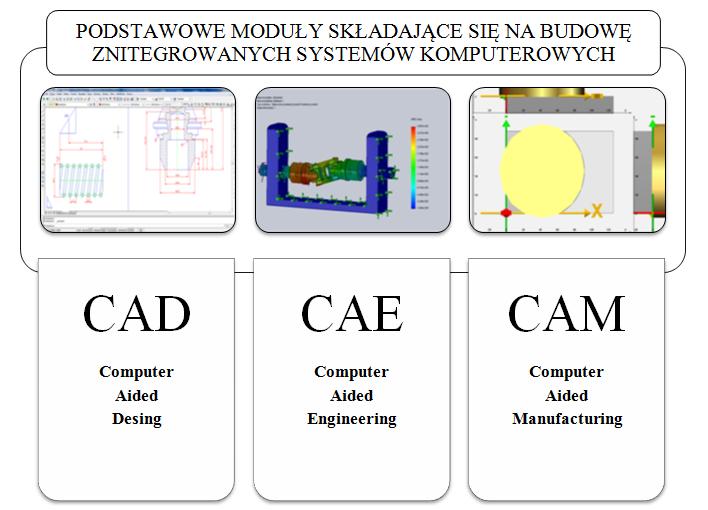 Druk 3D w przemyśle samochodowym Marta Kordowska, Mariola Choromańska, Wojciech Musiał, Jarosław Plichta Streszczenie W artykule przedstawiono możliwość klasycznych oraz nowoczesnych technik