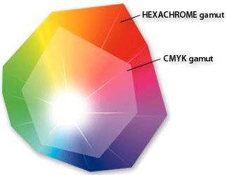 33 Hexachrome Technika druku