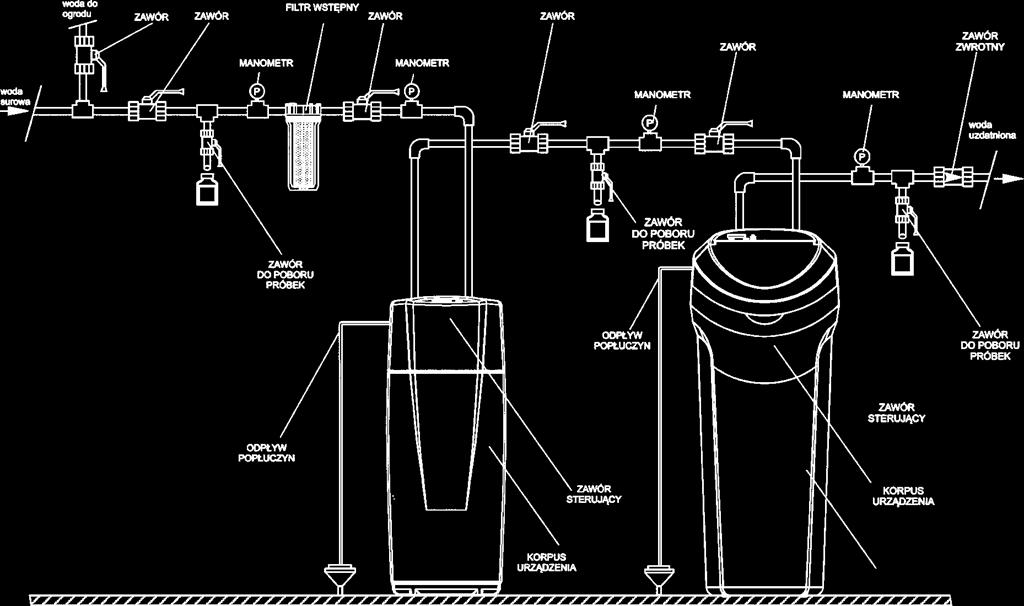 Aquacarbon Schemat podłączenia ze zmiękczaczem