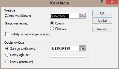 4786 3.0534 6.8569 0.0000 3.1613 50.6708 Mg 15.7286 2.1072 15.2829 1.3030 3.1613 0.0000 1.6572 Ca 2.3264 4.0958 2657.0934 1.0369 50.6708 1.6572 0.0000 Źródło: opr.