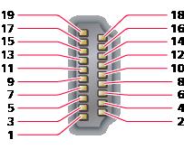 Gniazdo HDMI 1 : Dane2+ TMDS 2 : Ekran dane2 TMDS 3 : Dane2 TMDS 4 : Dane1+ TMDS 5 :