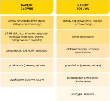 KLASYFIKACJA NAPĘDÓW GŁÓWNYCH KLASYFIKACJA NAPĘDÓW