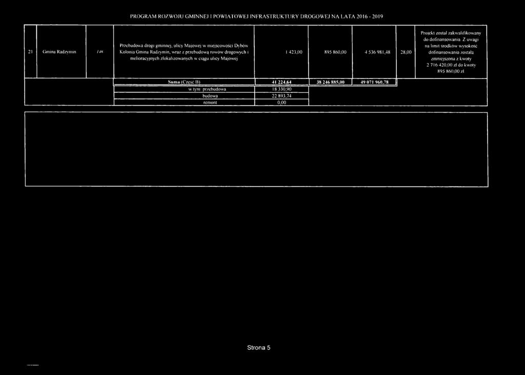 przebudow ą row ów drogowych i melioracyjnych zlokalizowanych w ciągu ulicy Majowej 1 423,00 895 860,00 4 536 981,48 28,00