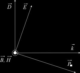 matematyka ośrodków dwójłomnych, 2 r-nia Maxwella dla dielektryka H = D (1) t E = B t (2) B = 0 (3) D = 0 4 przyjmijmy płaską falę monochromatyczną: i k r ωt E t, r = E 0 e i k r ωt H t, r = H 0 e k