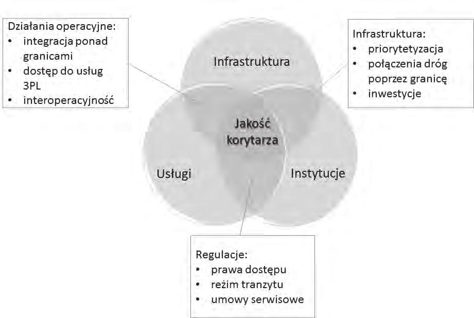 Logistyczne aspekty obrotu handlowego w sytuacjach kryzysowych gospodarki globalnej 23 Rys. 4.