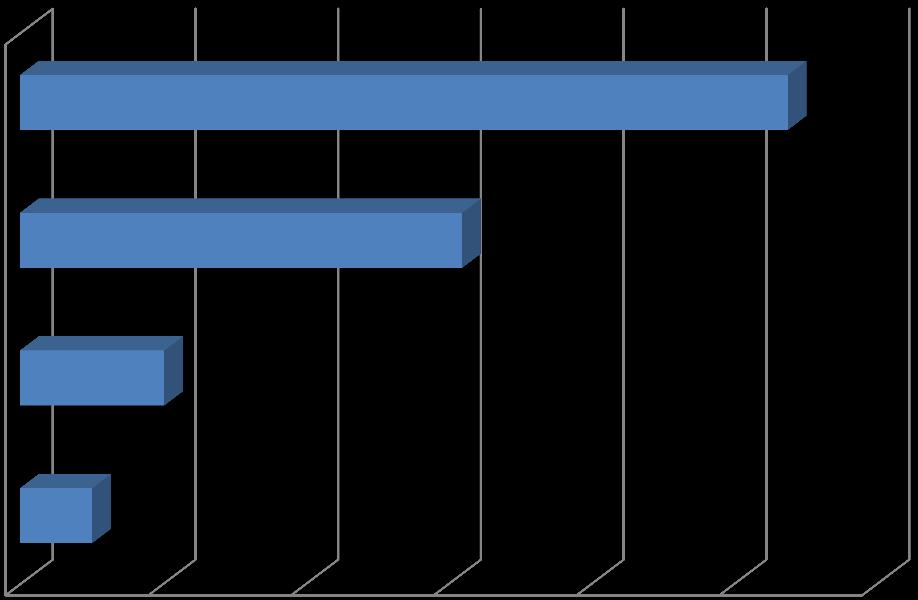 Wniosek: Większość uczniów (92%) udzieliła twierdzącej odpowiedzi na to pytanie. Tylko 4% zadeklarowało, że informacja nie jest zrozumiała.