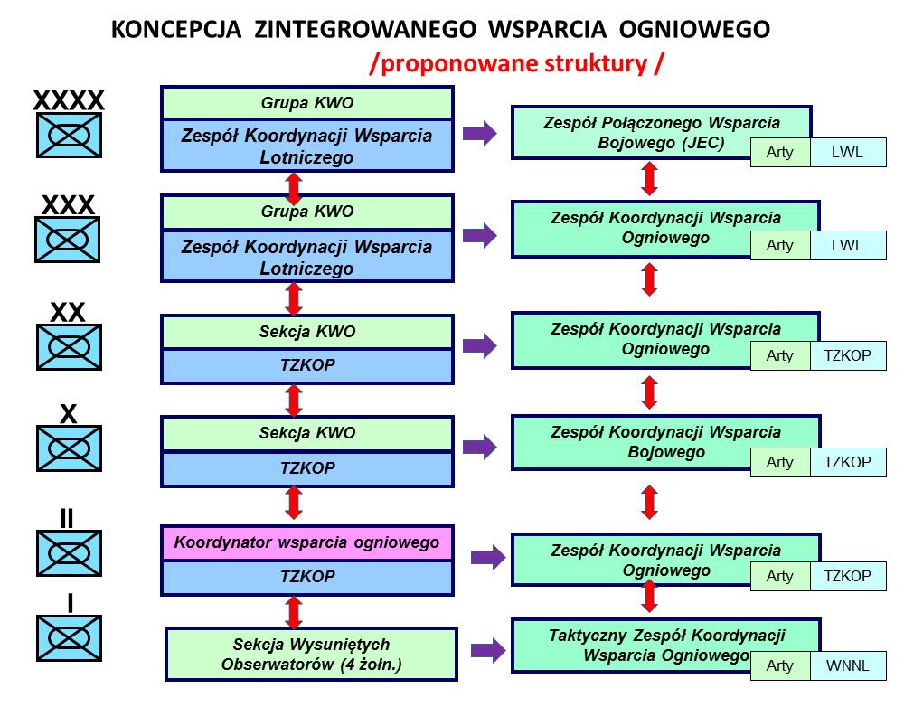 Zdzisław POLCIKIEWICZ, Norbert ŚWIĘTOCHOWSKI zwiększa aktywność powietrzną, gdyż umożliwia przeprowadzenie uderzeń lotniczych przeciwko wykrytym celom, bez dodatkowej koordynacji z ustalającym go