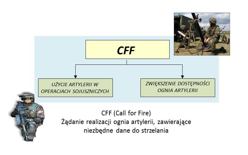 Zdzisław POLCIKIEWICZ, Norbert ŚWIĘTOCHOWSKI Innymi słowy, CFF z jednej strony umożliwia użycie artylerii w operacjach sojuszniczych, określając wspólne procedury artyleryjskie dla wszystkich