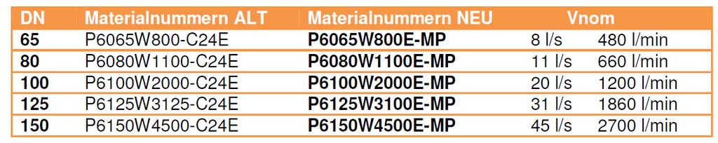 Magneto-Indukcyjna) Czujnik Temperatury T2 (wbudowany) Rura pomiarowa