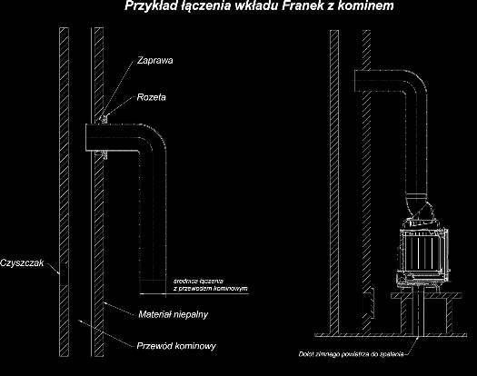 Kontrolę przewodu kominowego należy zlecić mistrzowi kominiarskiemu, a ewentualne przeróbki mogą być wykonane przez uprawnioną irmę, tak by zostały spełnione wymogi zawartew PN- -89/b-10425.