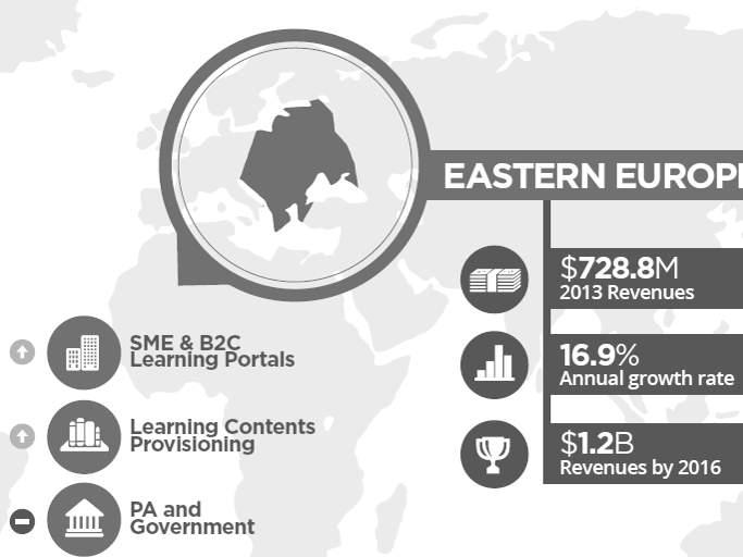 E-Learning Market Trends & Forecast