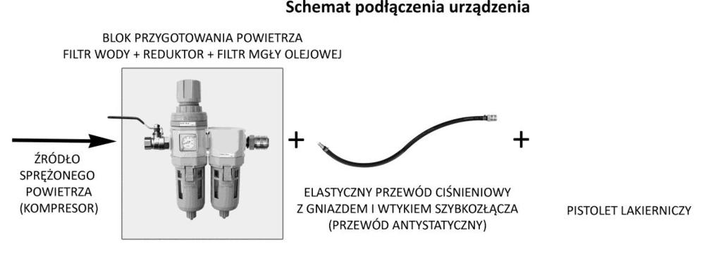 4. INSTRUKCJA UŻYTKOWANIA 4.1 Rozpoczęcie pracy. Regulacja strumienia. Strumień można również regulować za pomocą motylka dyszy.