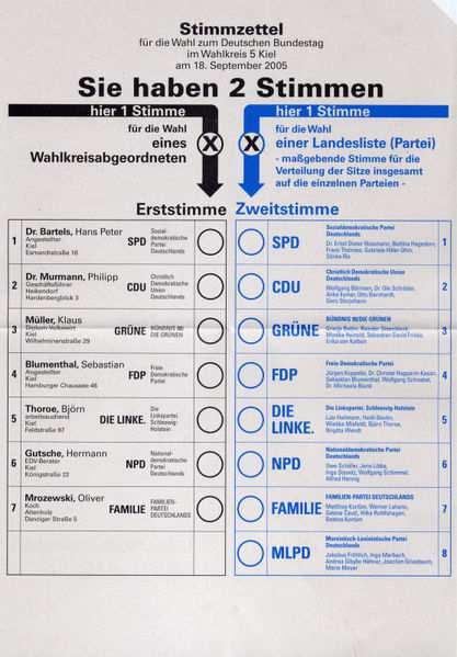 Wybory do Bundestagu w Niemczech System mieszany Teoretycznie w Bundestagu jest 598 miejsc Wyborcy oddają dwa oddzielne głosy: na kandydata oraz na listę (landowa lista partyjna); mogą być kandydaci