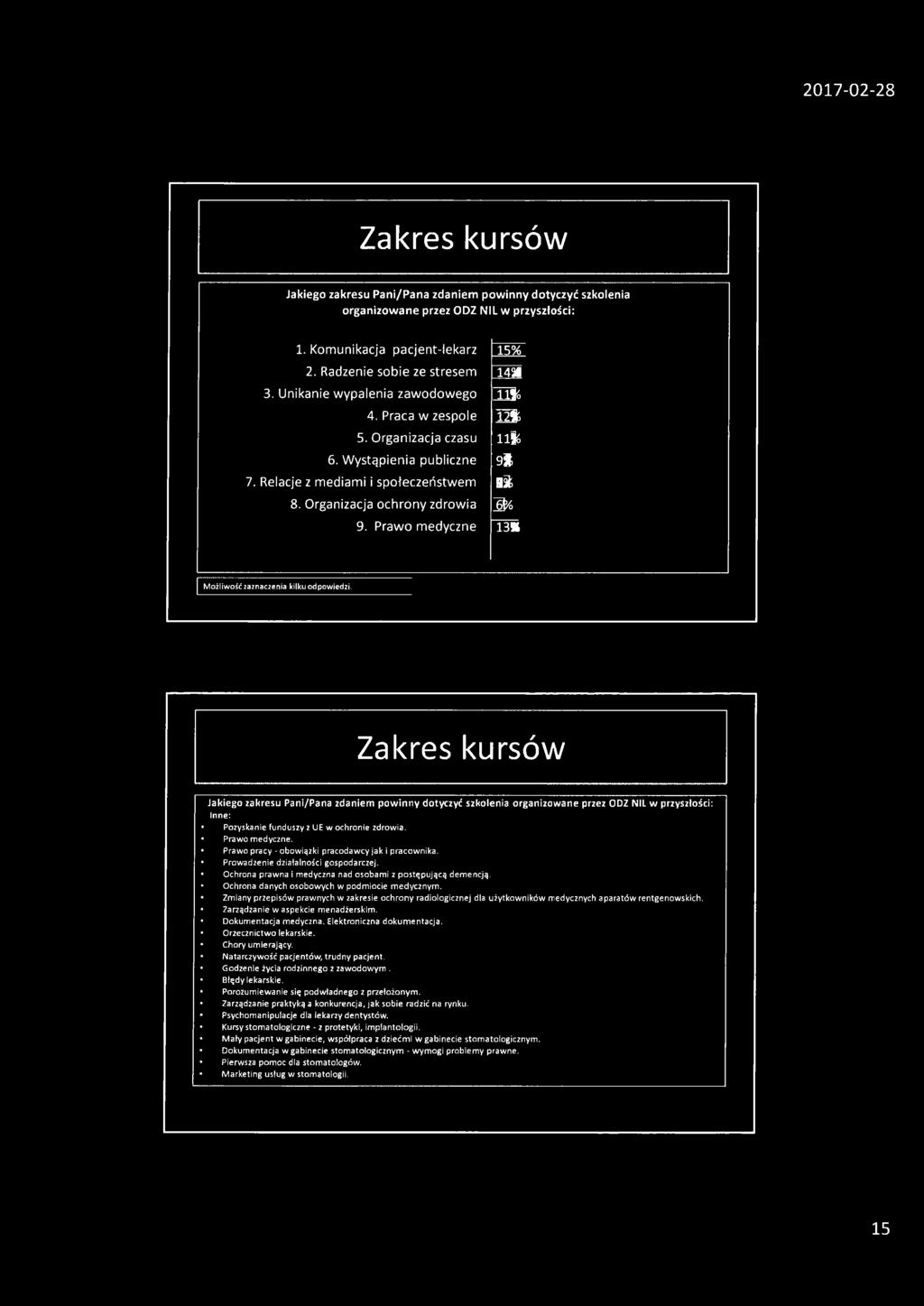 Prawo pracy - obowiązki pracodawcy jak i pracownika. Prowadzenie działalności gospodarczej. Ochrona prawna i medyczna nad osobami z postępującą demencją.