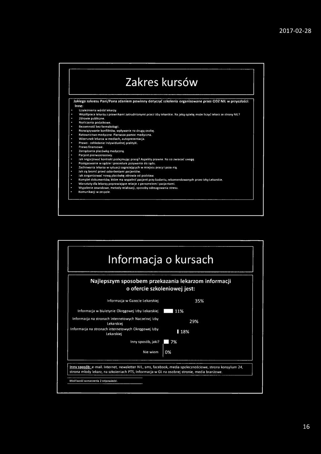 Rozwiązywanie konfliktów, wpływanie na drugą osobę. Ratownictwo medyczne. Pierwsza pomoc medyczna. Wizerunek lekarza w mediach, autoprezentacja. Prawo - zakładanie indywidualnej praktyki.