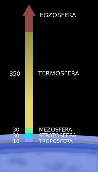 EFEKTU CIEPLARNIANEGO (GWP) CH 4 do CO 2 przyjmujemy