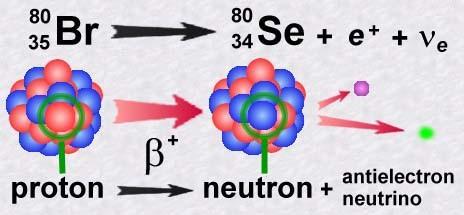 beta jąder. Pokażemy to na przykładzie jądra BROMU składającego się z 35 protonów i 45 neutronów.