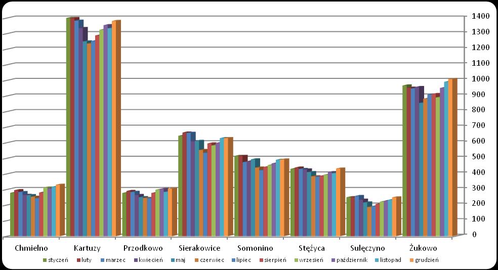 BEZROBOTNI ZAREJESTROWANI (WG GMIN ZAMIESZKANIA) W 2012 R.