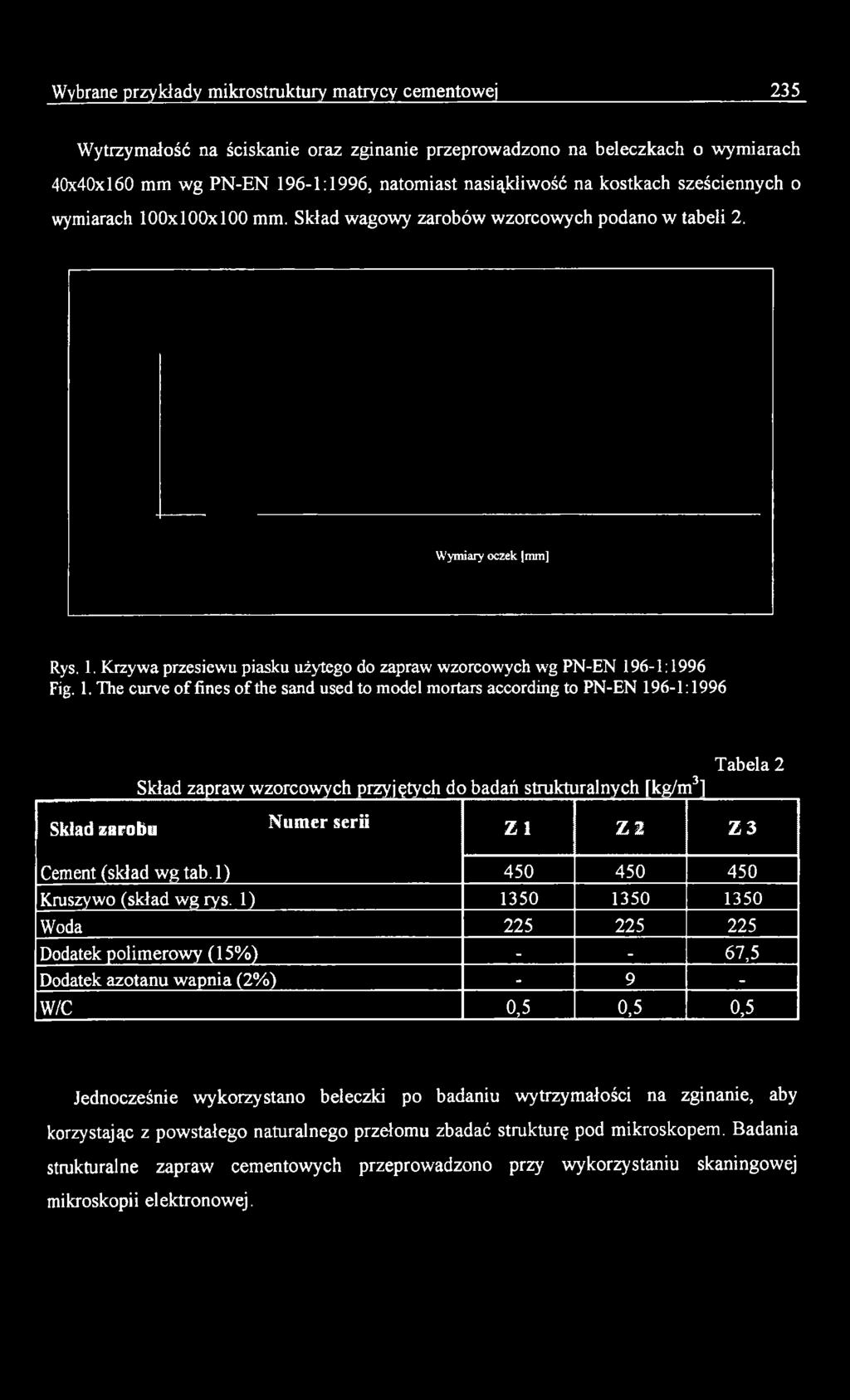 1) 1350 1350 1350 Woda 225 225 225 Dodatek polimerowy (15%) - - 67,5 Dodatek azotanu wapnia (2%) - 9 - W/C 0,5 0,5 0,5 Jednocześnie wykorzystano beleczki po badaniu