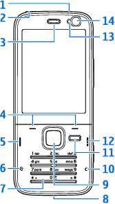 Klawisze i inne elementy (przód) 2 Złącze Nokia AV do podłączania kompatybilnych zestawów słuchawkowych i słuchawek (3,5 mm) 3 Głośnik 4 Klawisze wyboru 5 Klawisz połączenia 6 Klawisz menu 7