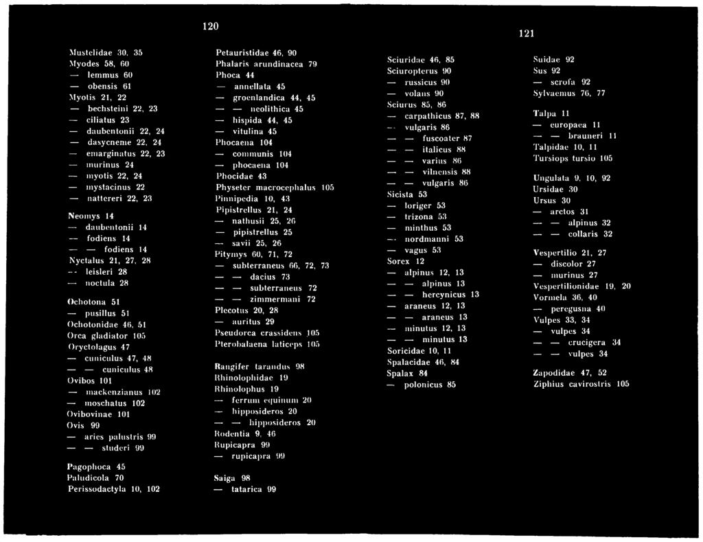 Pinnipedia 10, 43 Pipistrellus 21, 24 nathusii 25, 26 pipistrellus 25 savii 25, 26 Pitym ys 60, 71, 72 subterraneus 66, 72, 73 dacius 73 subterraneus 72 zim m erm ani 72 Plecotus 20, 28 auritus 29