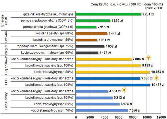 LOKALNE NADWYŻKI ENERGII Z PROCESÓW PRODUKCYJNYCH ORAZ ZASOBY PALIW Na terenie gminy Milejewo nie są zlokalizowane