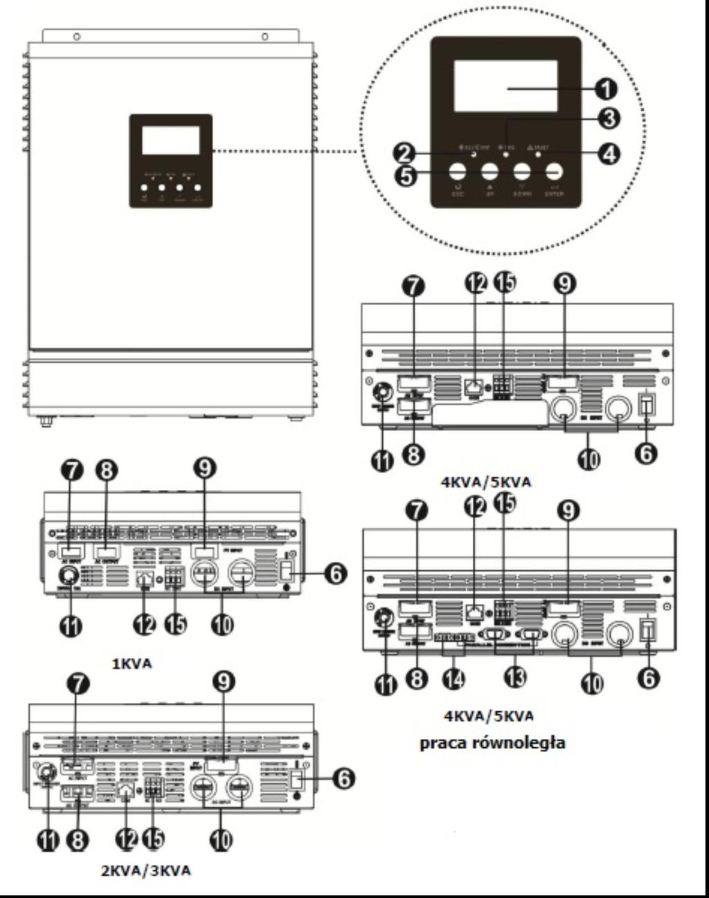 Wygląd zewnętrzny: 1. Wyświetlacz LCD. 2. Wskaźnik trybu pracy. 3. Wskaźnik pracy ładowarki DC. 4. Wskaźnik uszkodzenia urządzenia. 5. Przyciski funkcyjne. 6. Przycisk włączający/wyłączający.