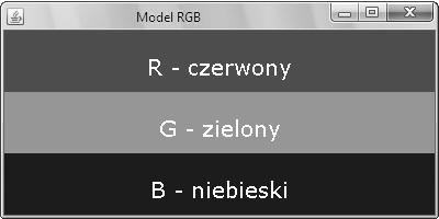 ROZDZIAŁ 10 ELEMENTY GRAFICZNEGO INTERFEJSU UŻYTKOWNIKA 118 // wyświetlenie napisu szerokoscnapisu = getfontmetrics(czcionka).stringwidth(niebieski); g2.