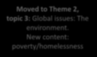 to Theme 2, topic 3: Global