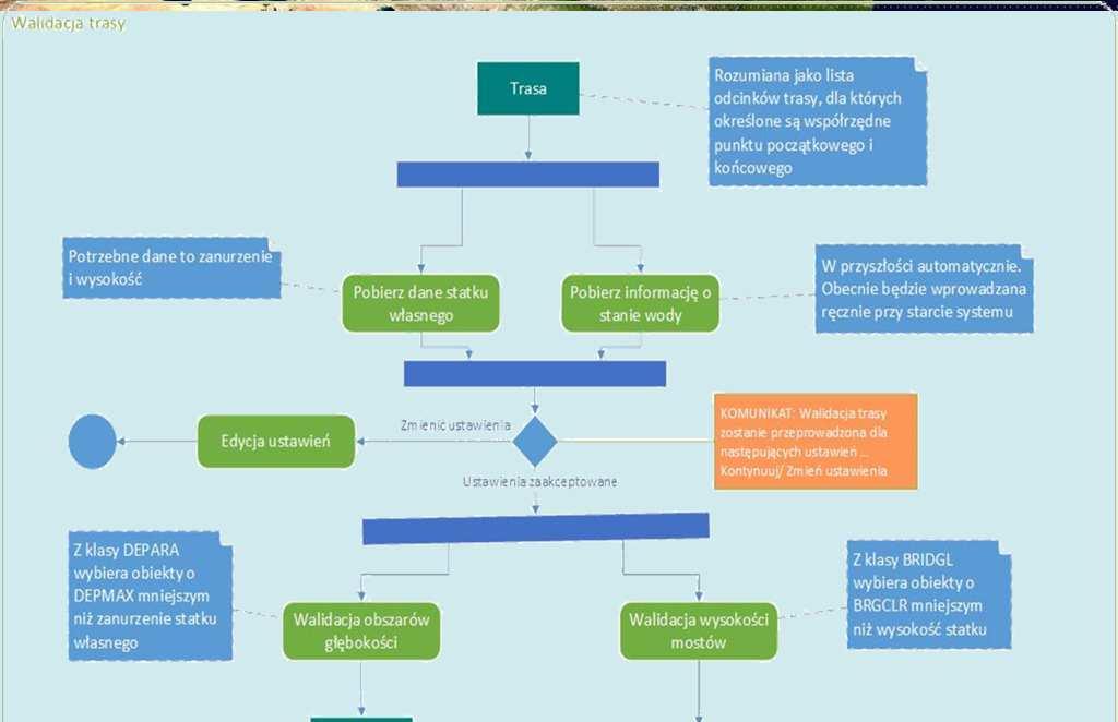 Analizy przestrzenne w projekcie: selekcja atrybutowa i