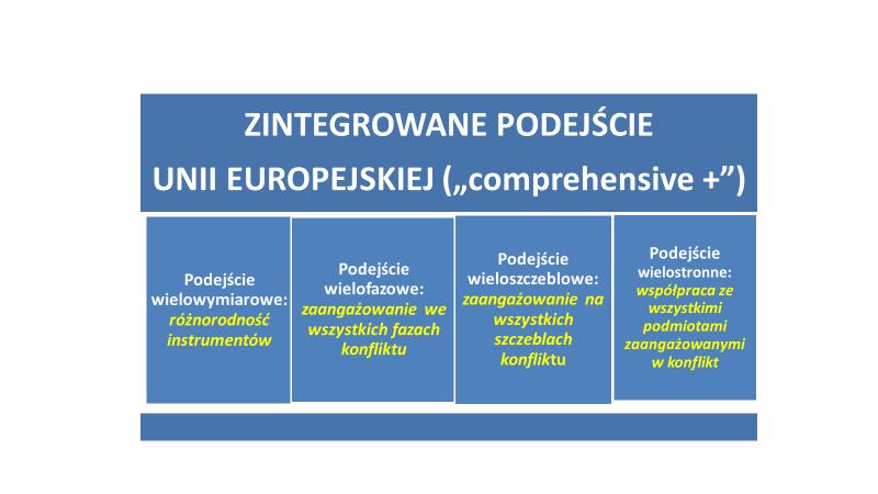 W zakresie bezpieczeństwa dobrze określono podstawowe obszary (kierunki) działań: bezpieczeństwo i obrona które w dużym stopniu realizowane muszą być we współdziałaniu z NATO oraz - antyterroryzm,