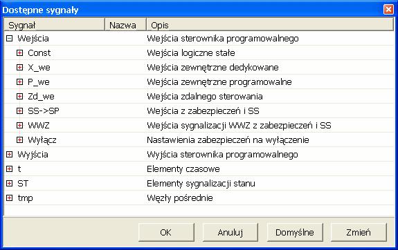 SYGNALIZACJE STANU Elementy specjalne STP lub STN, przeznaczone do pobudzenia sygnalizacji lokalnej WWZ, czyli diody LED (zbiorcza sygnalizacja WWZ) na płycie czołowej zespołu oraz komunikatu na