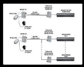Magistrala RS-485 umożliwia również użycie transmiterów radiowych w przypadku potrzeby sterowania bezprzewodowego na większe odległości MUSB-1/1/So System sterowania 1~8 rejestratorów DVR