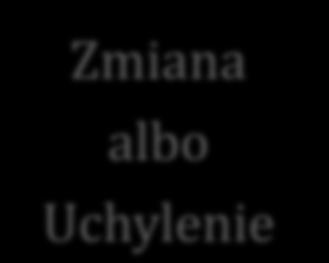 Uchylenie