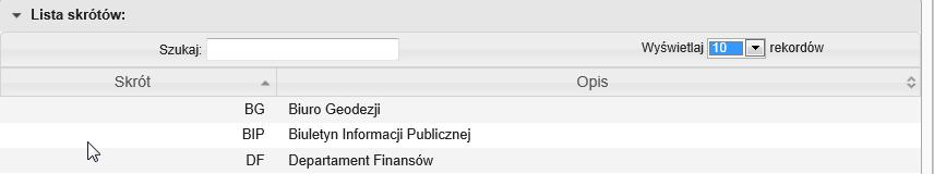 Rys.2 Lista redaktorów BIP, wyszukiwarka Aby wyszukać danego redaktora, w pole Szukaj wystarczy wpisać imię lub/i nazwisko redaktora. 1.3.