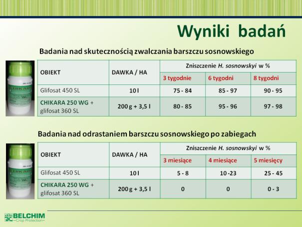 Jest to środek przeznaczony do zwalczania chwastów na terenach nieużytkowanych rolniczo, który przez dłuższy czas zalega w glebie i tym samym zapewnia długotrwałą ochronę.